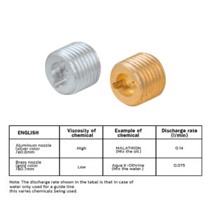 196499-6 อุปกรณ์เสริม  Accessory Set สำหรับรุ่น  PM7650H